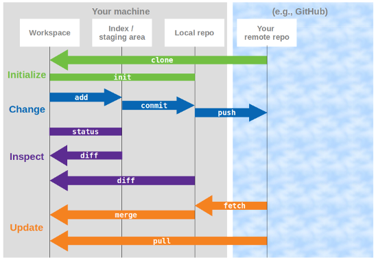 git commands