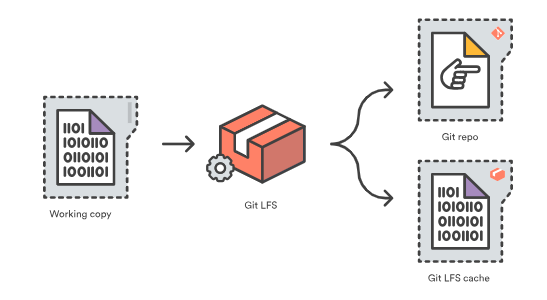 git lfs concept