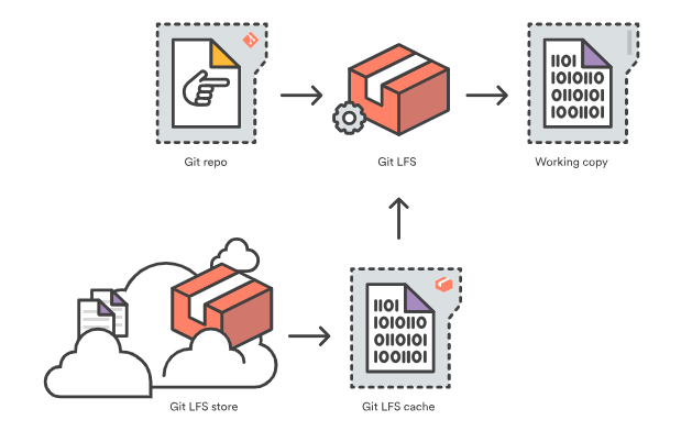 git lfs checkout