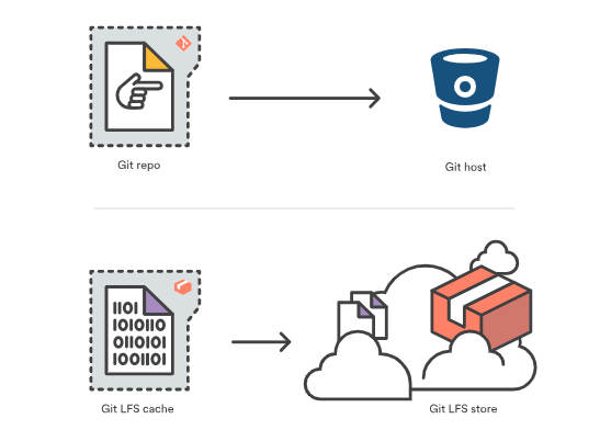 git lfs push