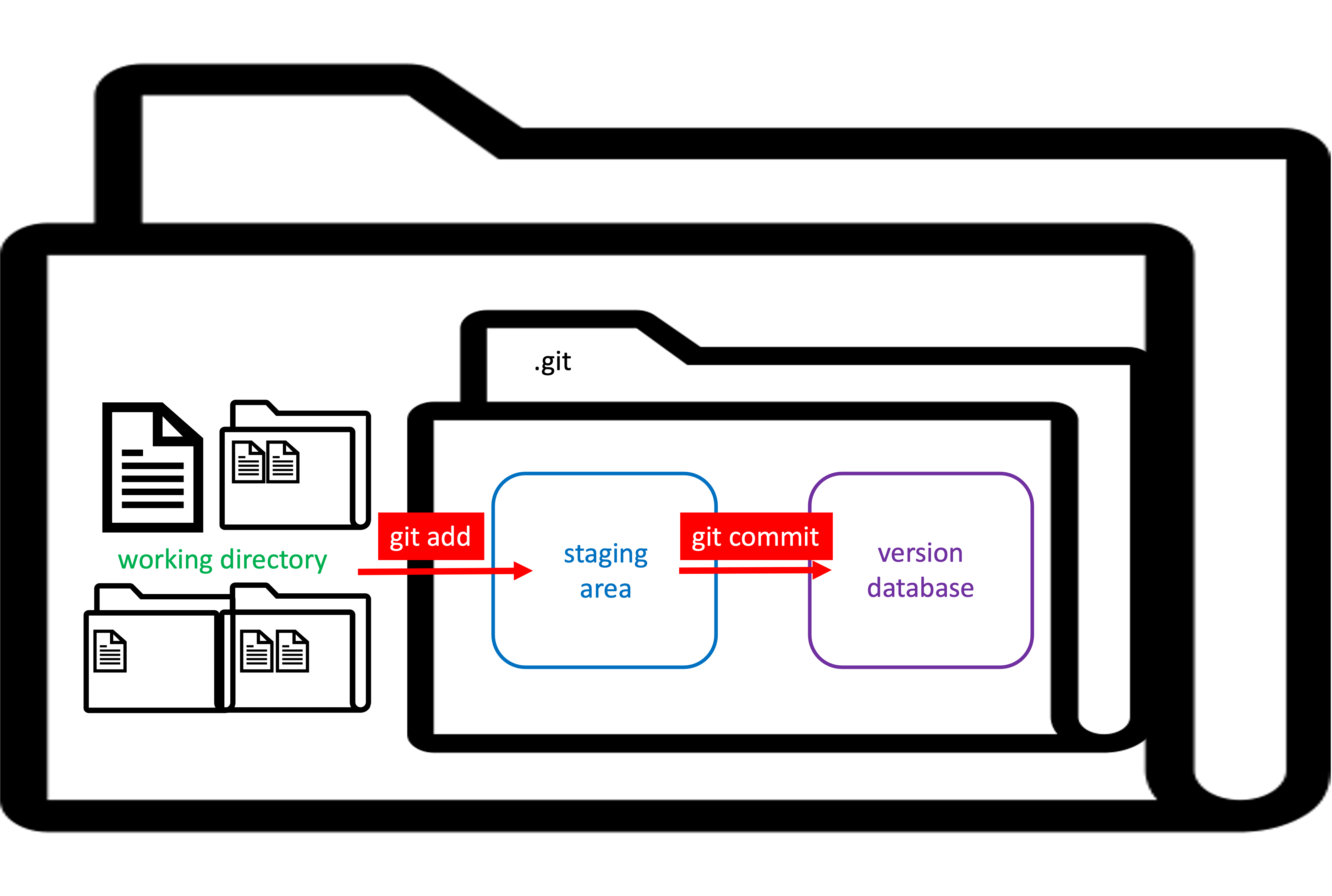 git workflow