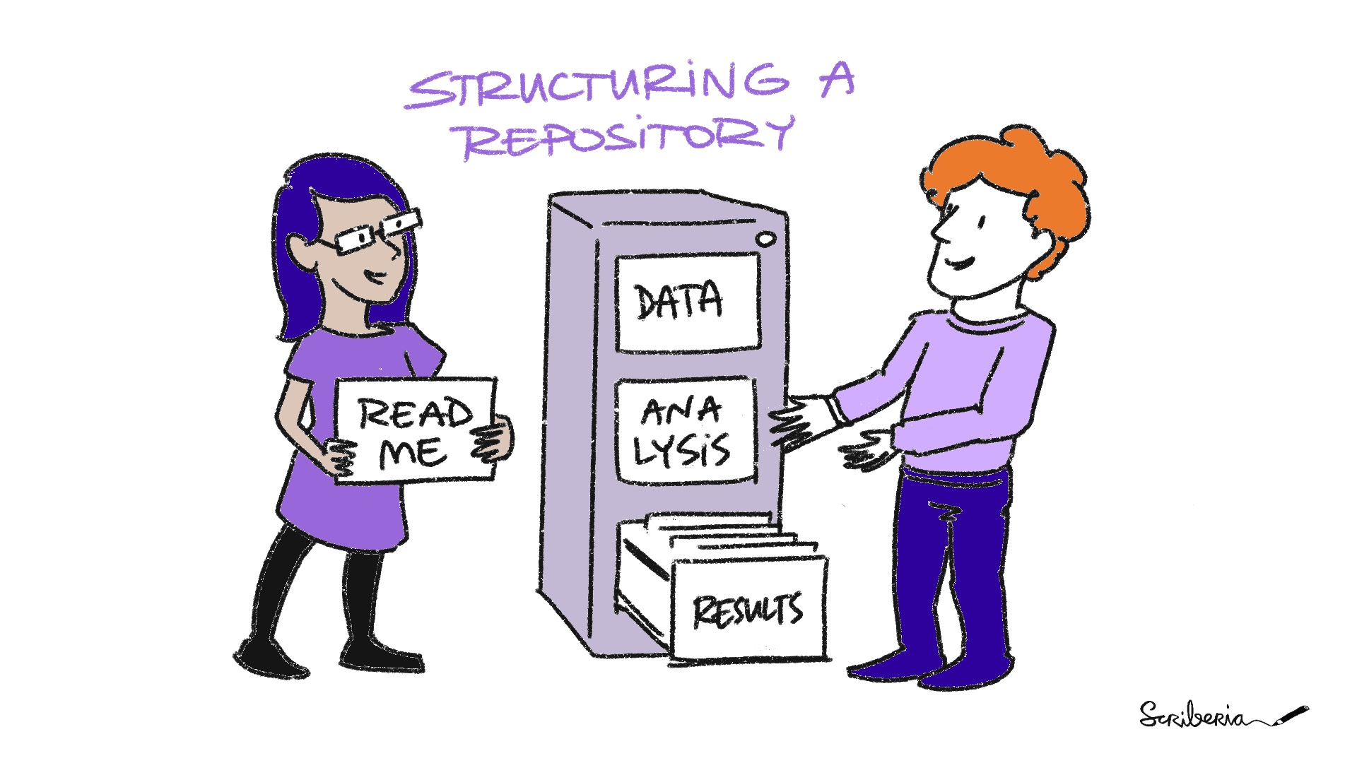 Folder structure for research data
