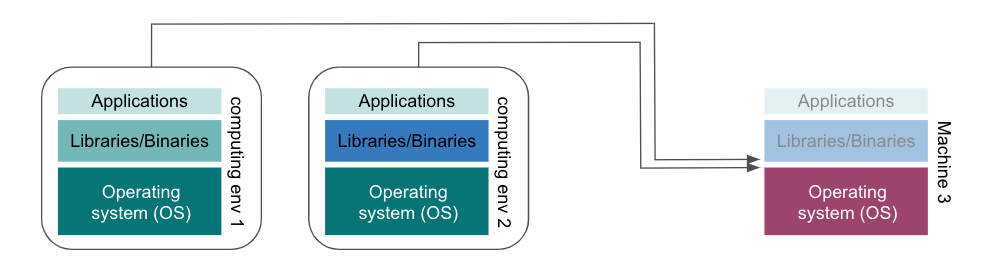 Virtualization technology